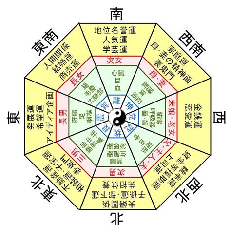 八宅風水 調べ方 風水尺